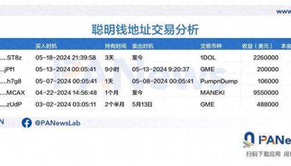 链上追踪5个MEME币聪明钱地址的交易逻辑，不抢开盘不靠运气如何打造百倍收益