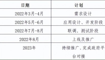 杭州银行：数字人民币代发惠企惠民