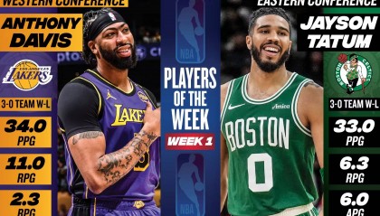 塔图姆浓眉荣膺上周最佳 詹姆斯杜兰特哈登获提名