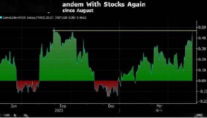 比特币年内大涨69%！公募基金下场「炒币」｜氪金 · 金融