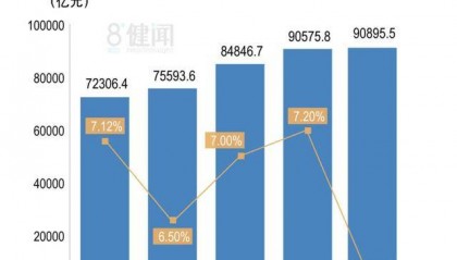 《2024中国卫生公报》背后：医院、床位扩张“失速”，患者继续向三级医院集中
