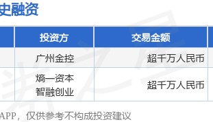 明迅生物公布Pre-A轮融资，融资额超千万人民币，投资方为广州金控