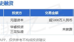 恒道科技公布B轮融资，融资额超5000万人民币，投资方为元璟资本