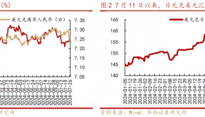 李立峰、张海燕：本轮人民币升值原因以及对A股的影响