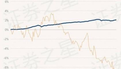 9月5日基金净值：永赢通益债券A最新净值1.0592，涨0.03%