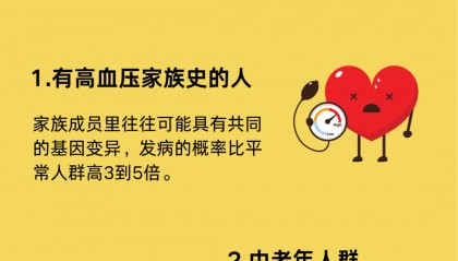 【健康科普】这八类人群，是高血压的“偏爱”对象