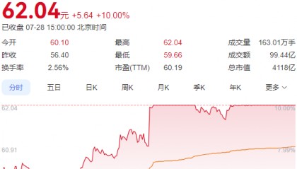 进攻型资金“上桌”，A股“大日子”来了？