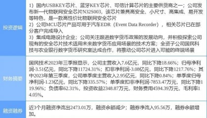 2月13日国民技术涨停分析：数字人民币，物联网，汽车黑匣子EDR概念热股