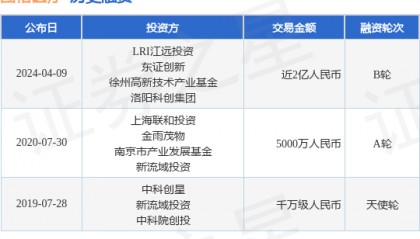 图格医疗完成B轮融资，融资额近2亿人民币，投资方为LRI江远投资、东证创新等