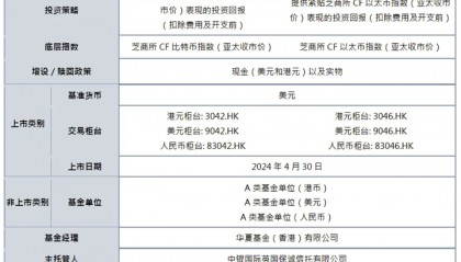 亚洲首批比特币/以太币现货ETF来了！华夏博时嘉实三家产品获批-基金频道-和讯网
