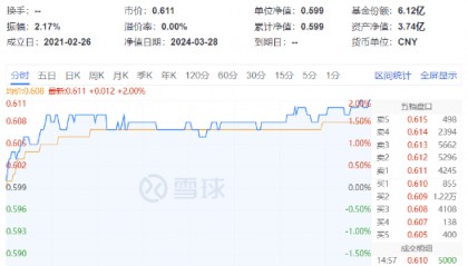 情绪爆了！化工板块全线上攻，巨头万华化学大涨2.92%，化工ETF（516020）涨2%连收4根均线！-基金频道-和讯网