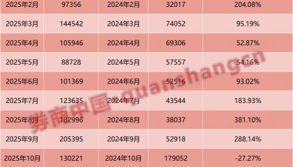 2025年两融数据出炉！新开户突破154万，杠杆资金加速入场