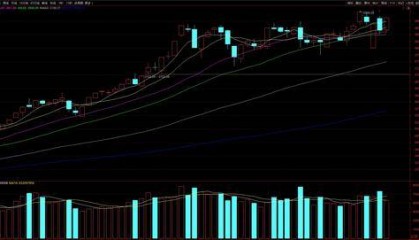 大盘重上3900点整数关口，这次能站稳吗？