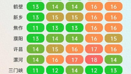 近期，北方比常年同期更冷吗？直接原因是它！