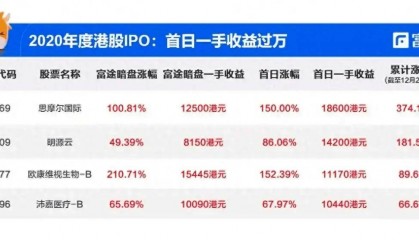 不炒币只做币圈生意，95后们的撸毛生意经