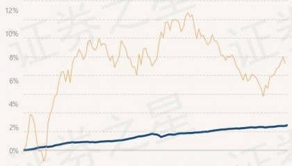 7月22日基金净值：永赢通益债券A最新净值1.0567，涨0.08%