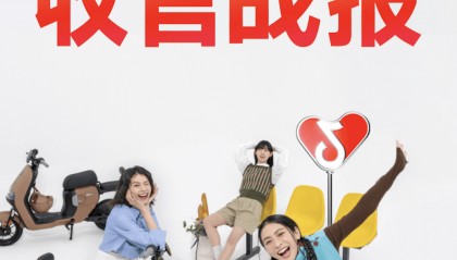 九号 × 抖音！强强联手，战绩傲人：九号心动大牌日全网总曝光超过5亿