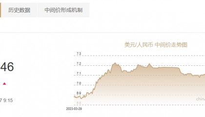 人民币汇率，拉升！