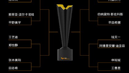 WTT总决赛签表：王楚钦与莫雷加德同半区 孙颖莎首轮迎战陈幸同