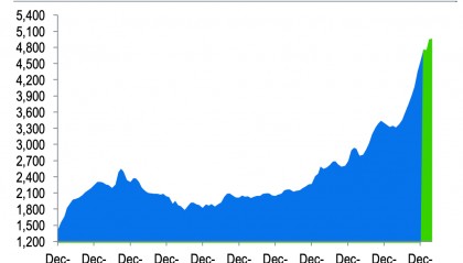 渣打报告：人民币结算货物贸易份额创近九年新高