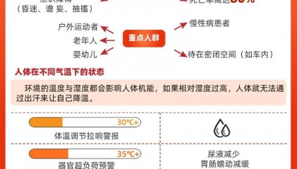 多地极端高温引发中暑 这种病死亡率可达80%