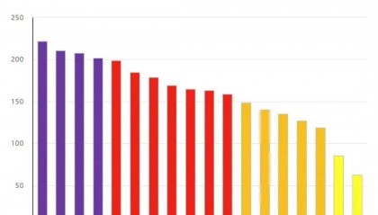 中到大雨！今起河南连续6天都有雨