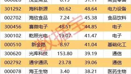 下周A股，新一轮行情来了！