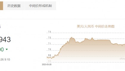 人民币兑美元中间价报7.0943，较上日调升53个基点，机构：经济基本面温和修复对于人民币汇率构成支撑