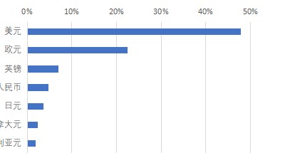刘英：人民币“朋友圈”再扩容！