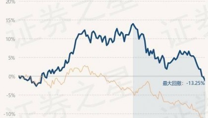 9月11日基金净值：永赢港股通品质生活慧选混合A最新净值0.6108，跌0.91%