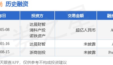 汇耀品尚公布A+轮融资，融资额超亿人民币，投资方为达晨财智、清科产投等