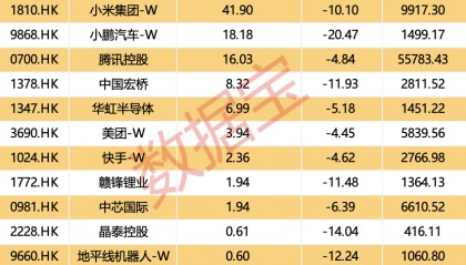 越跌越买！大资金净买入大增超50%，这类概念股获重点关注