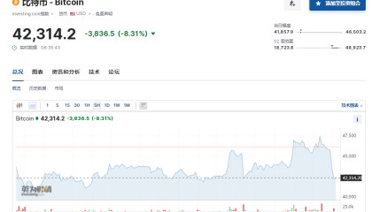 比特币跌超8%！加密币全网24小时6万人爆仓，超14亿元蒸发！啥情况？