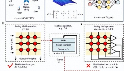 北京大学、清华大学，芯片研究取得重要突破！