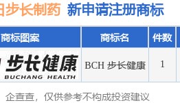步长制药新提交“BCH 步长健康”商标注册申请