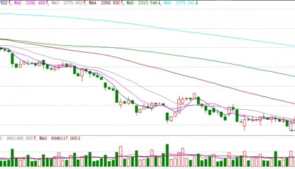 12.29：节前最后一个交易日，持股还是持币？