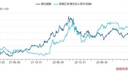 近期人民币汇率波动，对A股有何影响？