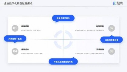企业数字化转型路径有哪些？