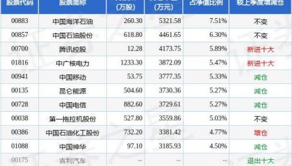 8月19日基金净值：永赢港股通品质生活慧选混合A最新净值0.6598，涨0.93%