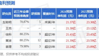 兴蓉环境：8月29日接受机构调研，永赢基金、财通基金等多家机构参与