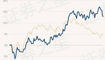 7月11日基金净值：永赢港股通品质生活慧选混合最新净值0.6849