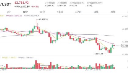 巨鲸纷纷抛售usdt，币圈如何去应对！