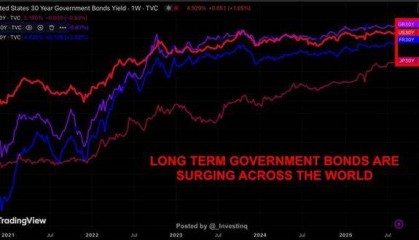 金银缘何“大爆发”？一文读懂：来看看“雪崩”的全球债市吧！