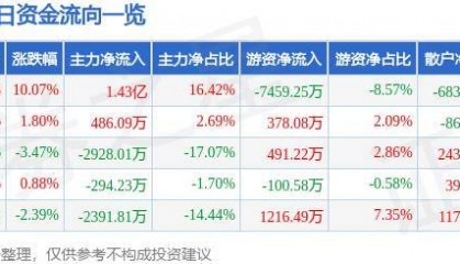 9月19日智度股份涨停分析：数字人民币，拼多多概念股，华为鸿蒙概念热股