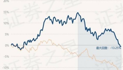 9月12日基金净值：永赢港股通品质生活慧选混合A最新净值0.6126