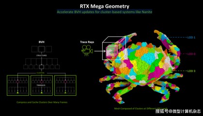 CES 2025探馆：GeForce RTX 50系的DEMO体验秀