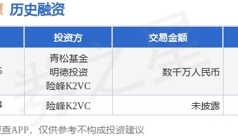 通微新能源完成Pre-A轮融资，融资额数千万人民币，投资方为青松基金、明德投资等