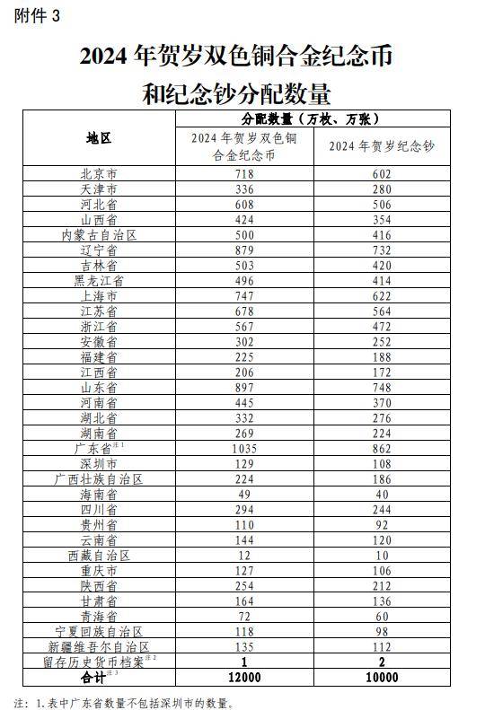 秒没！龙年纪念币钞被抢兑上热搜