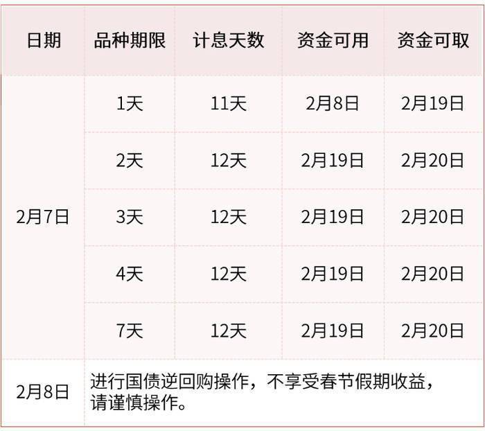 政策暖风频吹！A股大涨过后，春节假期持股还是持币？