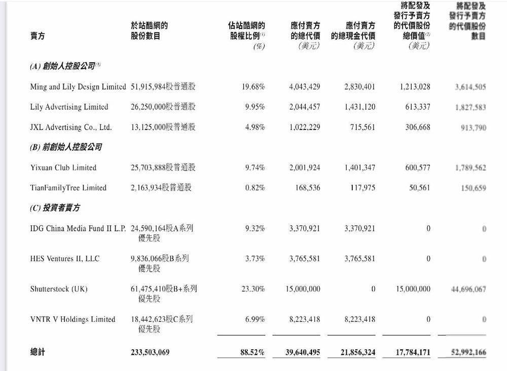 美图宣布收购站酷设计网 提升自家 AI 生态